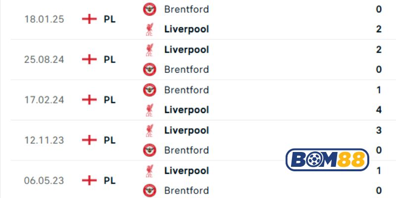 Lịch sử đối đầu giữa 2 đội Brentford vs Liverpool