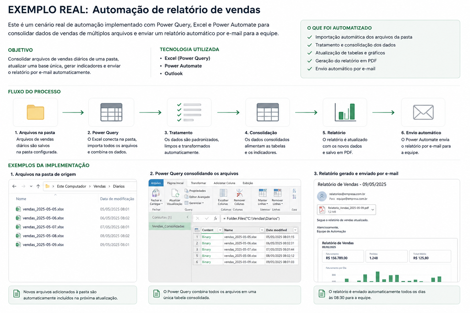 fluxo real consolidando arquivos de uma pasta com Power Query