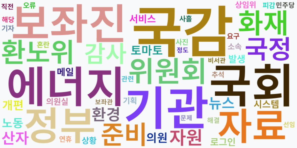 AI Daily News - 키워드 워드클라우드