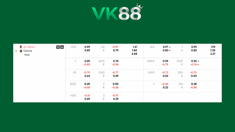 Bảng kèo AC Milan vs Genoa 02h45 ngày 09/01/2026