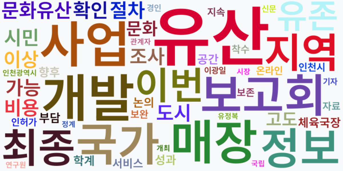 AI Daily News - 키워드 워드클라우드