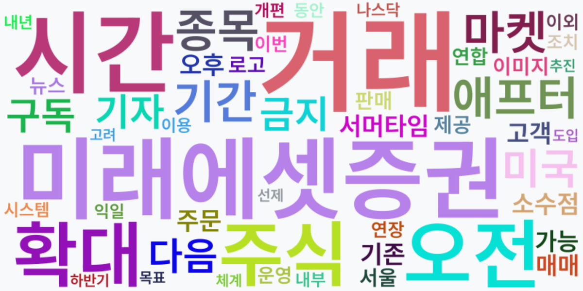 AI Daily News - 키워드 워드클라우드