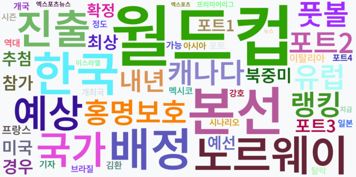 AI Daily News - 키워드 워드클라우드