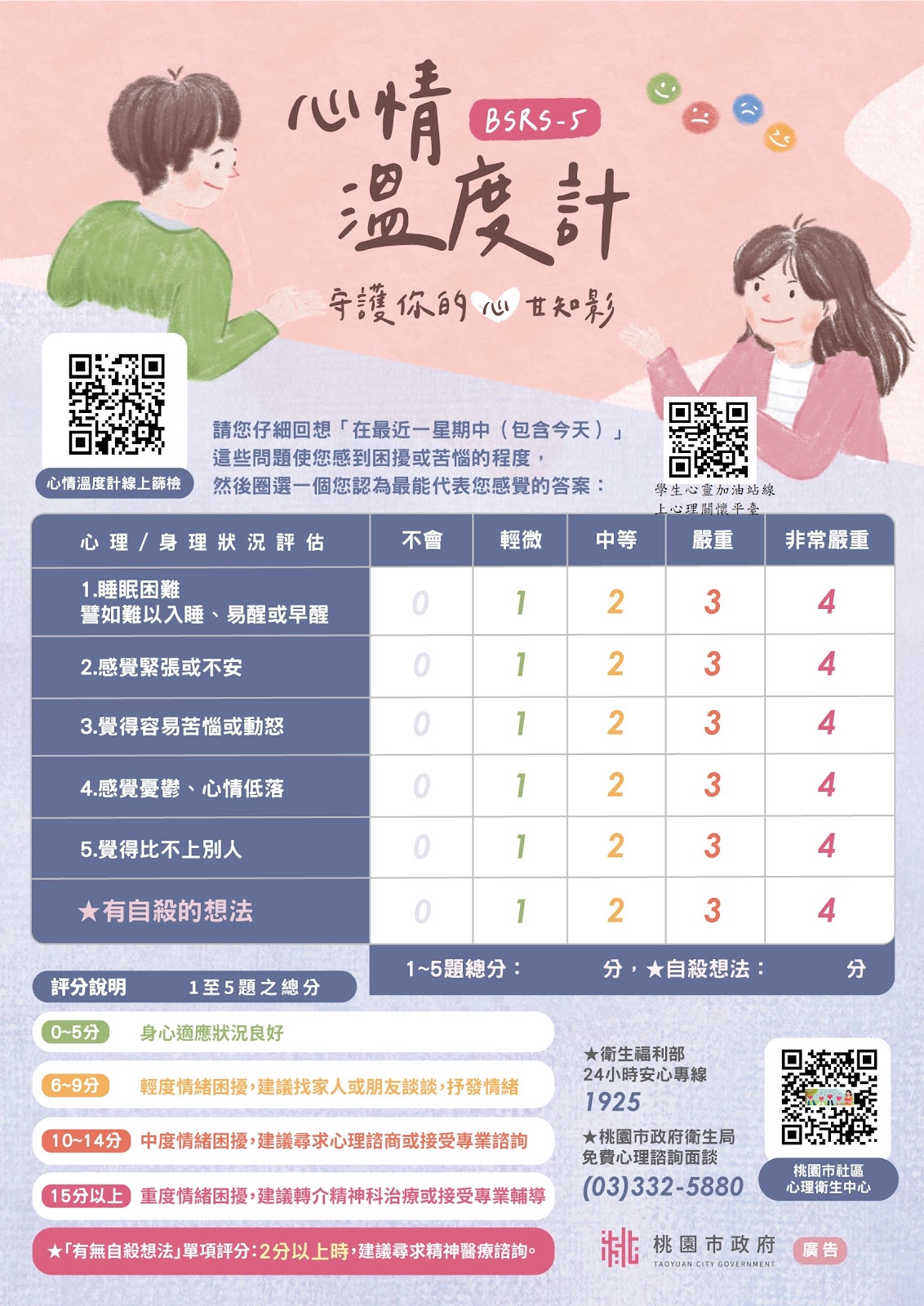 心情溫度計－守護你的心甘知影