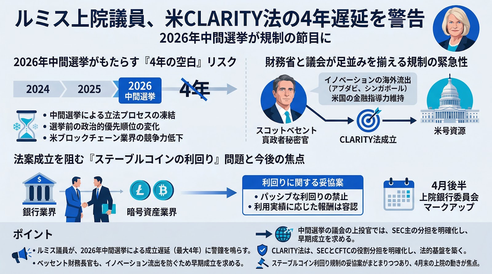ルミス上院議員、米CLARITY法の4年遅延を警告 2026年中間選挙が規制の節目に