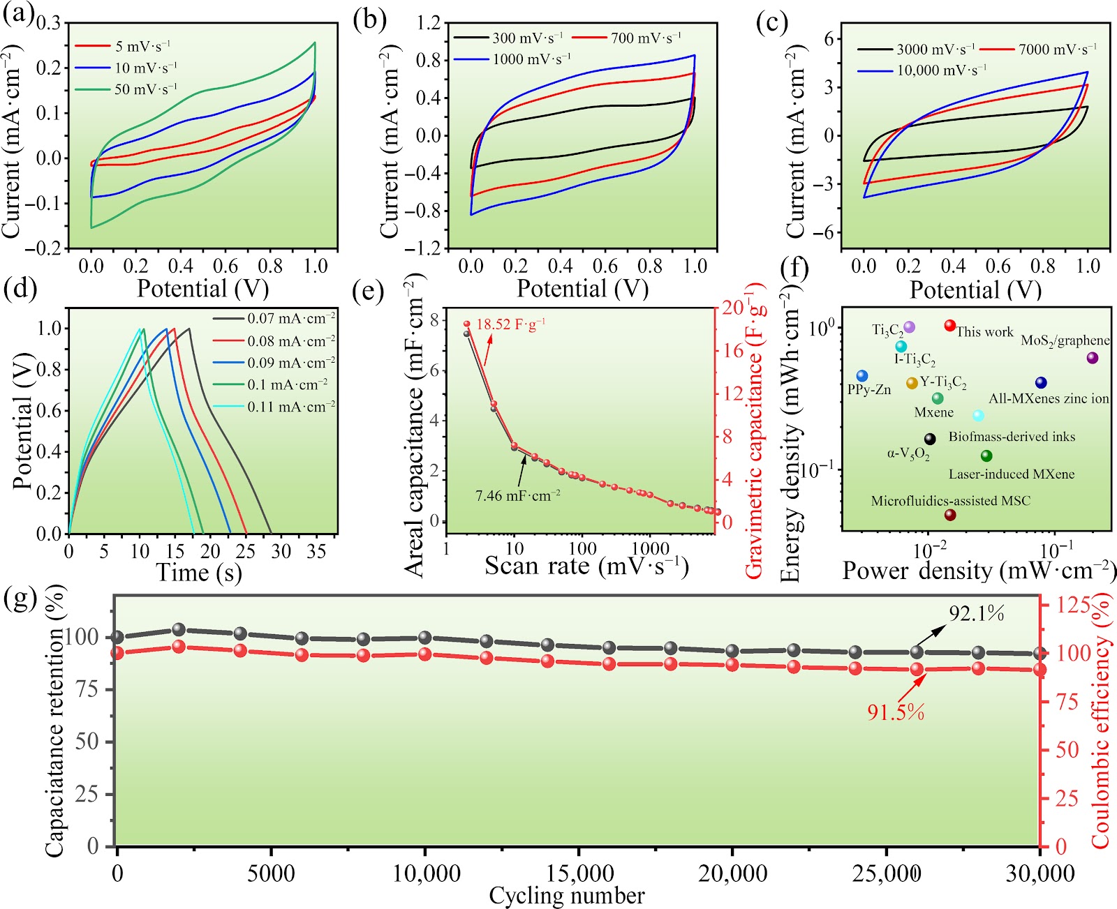 Interface-stabilized phosphorene/bismuthene heterostructures for freeze-tolerant micro-supercapacitors and integrated sensing