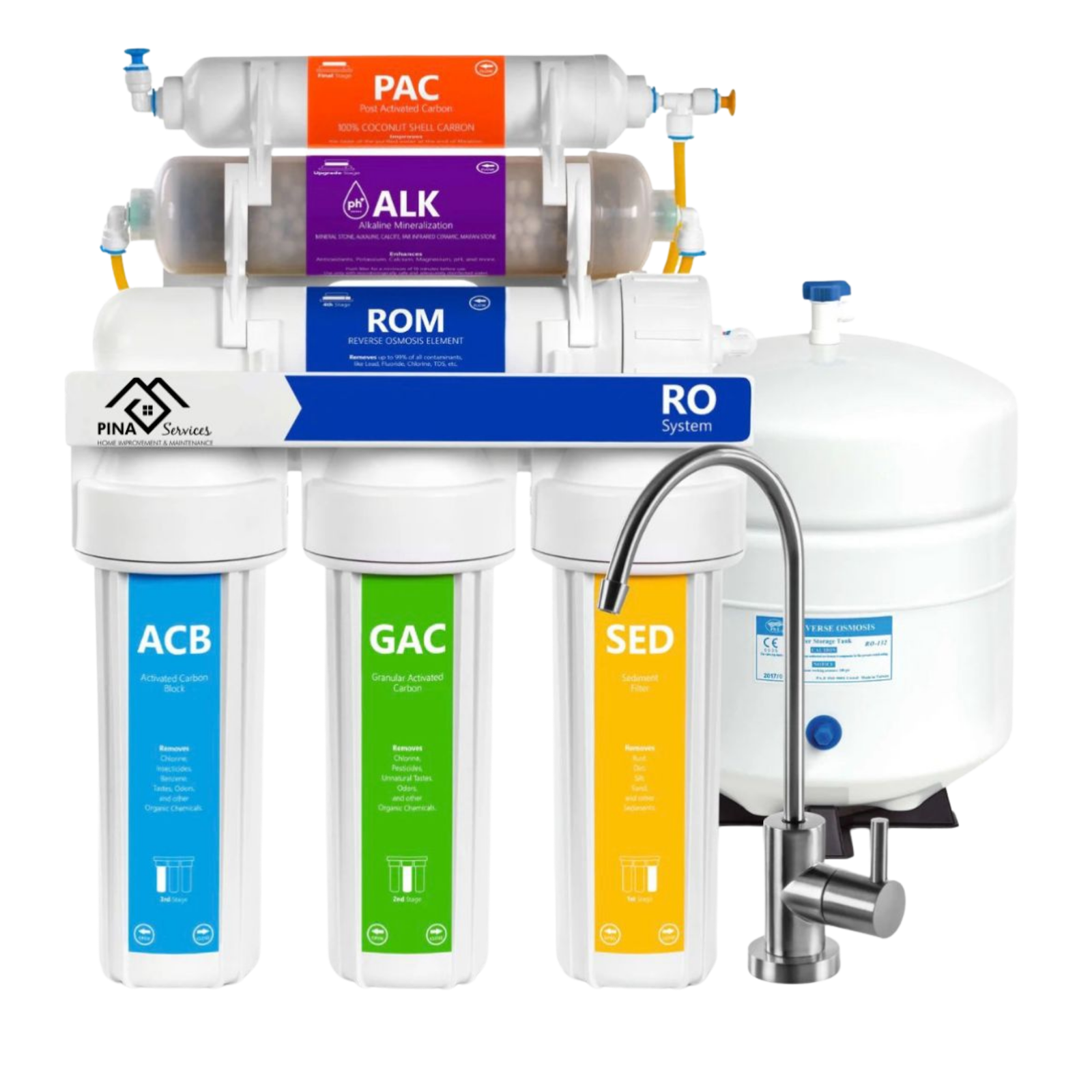 Reverse Osmosis