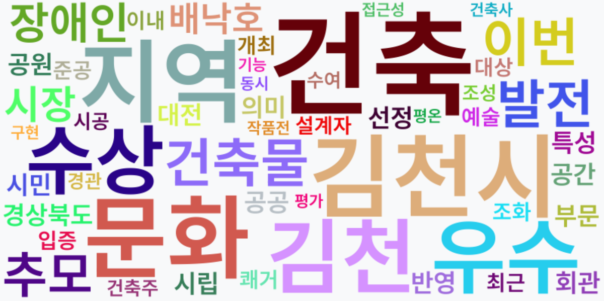 AI Daily News - 키워드 워드클라우드