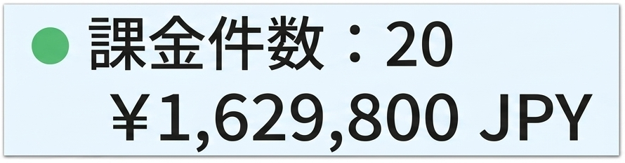 実績100万以上