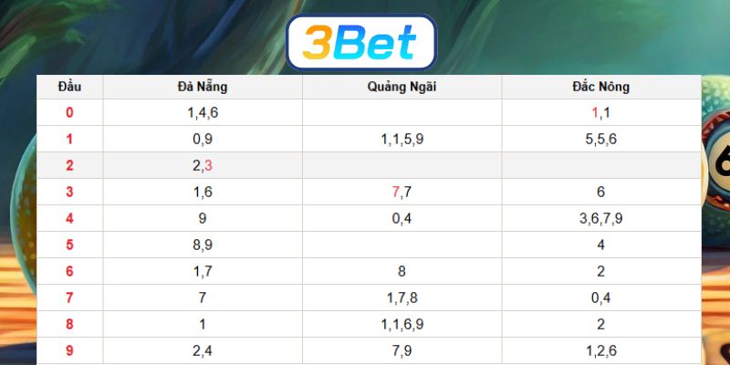 Soi cầu XSMT ngày 20/12/2025 được 3BET bắt lô đẹp hôm nay
