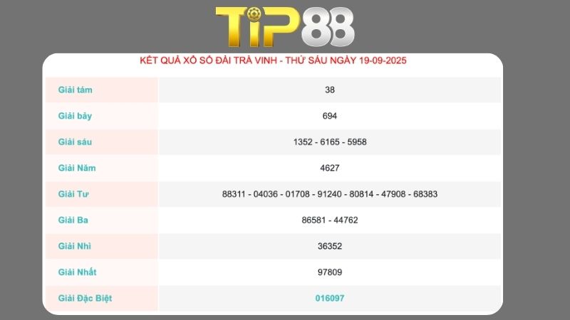 Kết quả xổ số Trà Vinh ngày 19/09/2025  