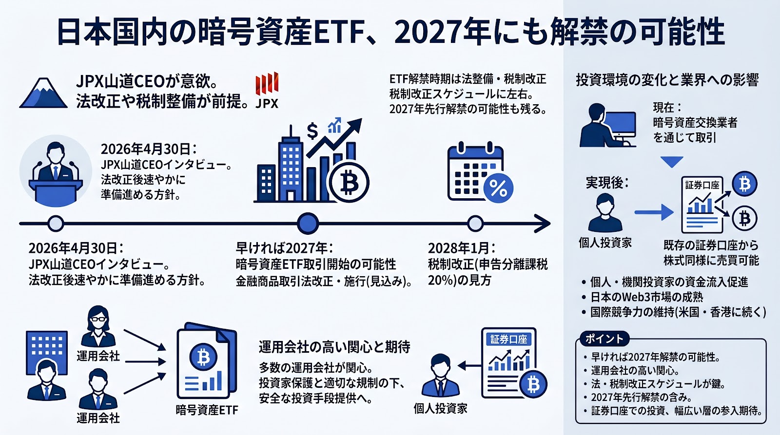 日本国内の暗号資産ETF、2027年にも解禁の可能性：JPX山道CEOが意欲