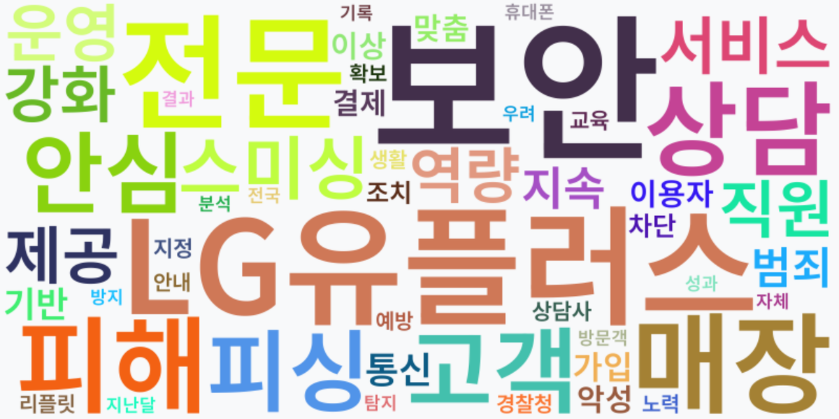 AI Daily News - 키워드 워드클라우드