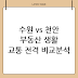 수원 천안 비교 분석: 부동산, 생활, 교통 완벽 가이드
