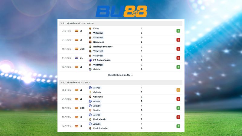 Phong độ gần đây giữa Villarreal vs Alaves