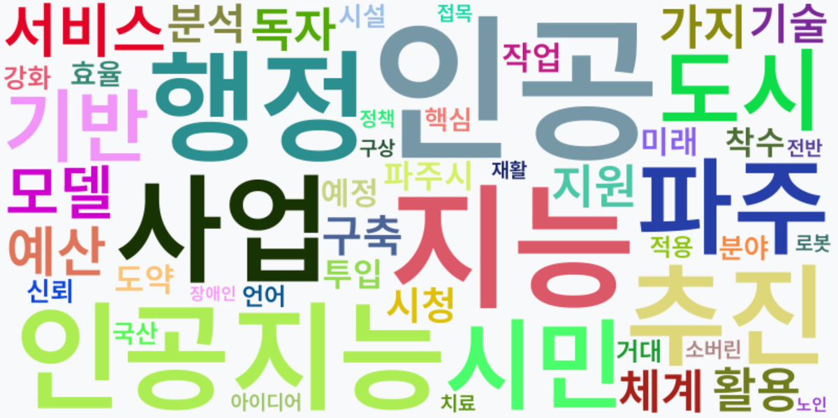 AI Daily News - 키워드 워드클라우드