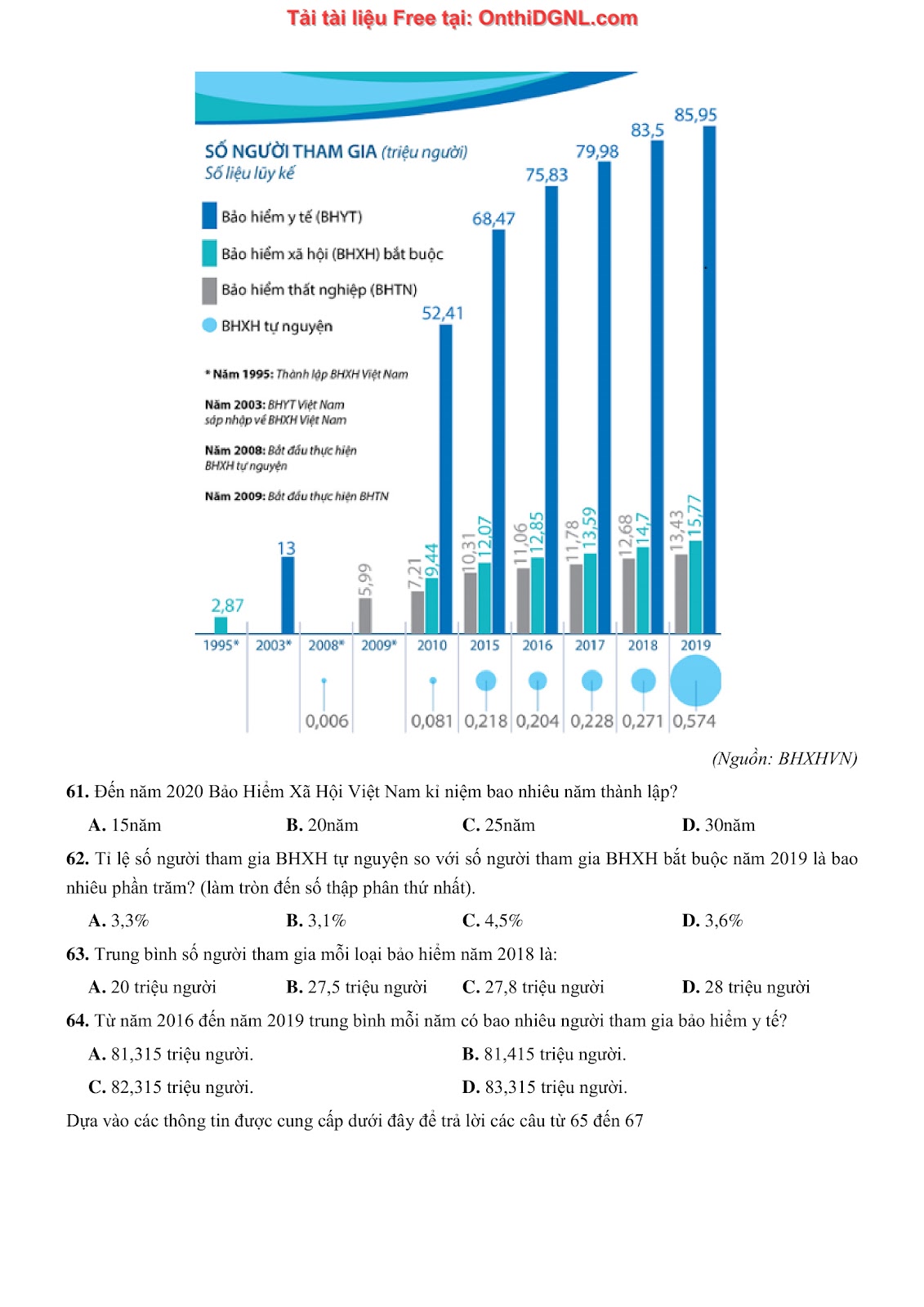 900 bài tập môn Toán - Ôn thi ĐGNL ĐHQG TP HCM Phần 19