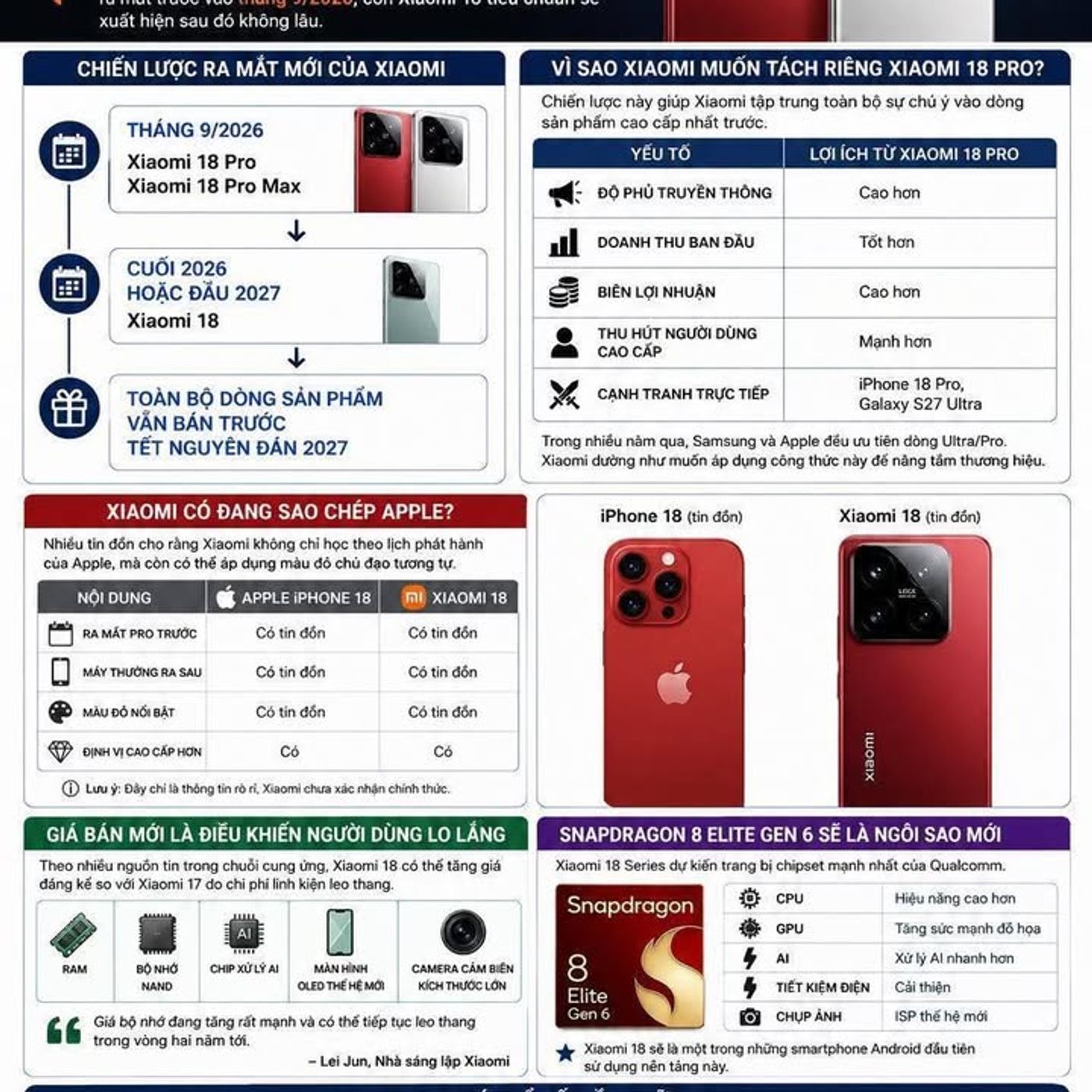 Xiaomi 18とXiaomi 18 Proは別々に発売されますが、XiaomiはAppleの戦略に従っていますか？