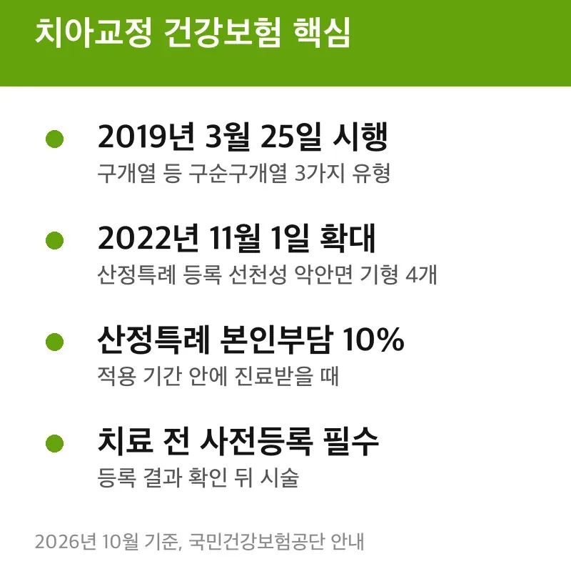 치아교정 건강보험 핵심