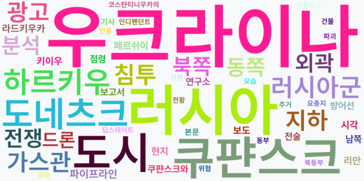 AI Daily News - 키워드 워드클라우드