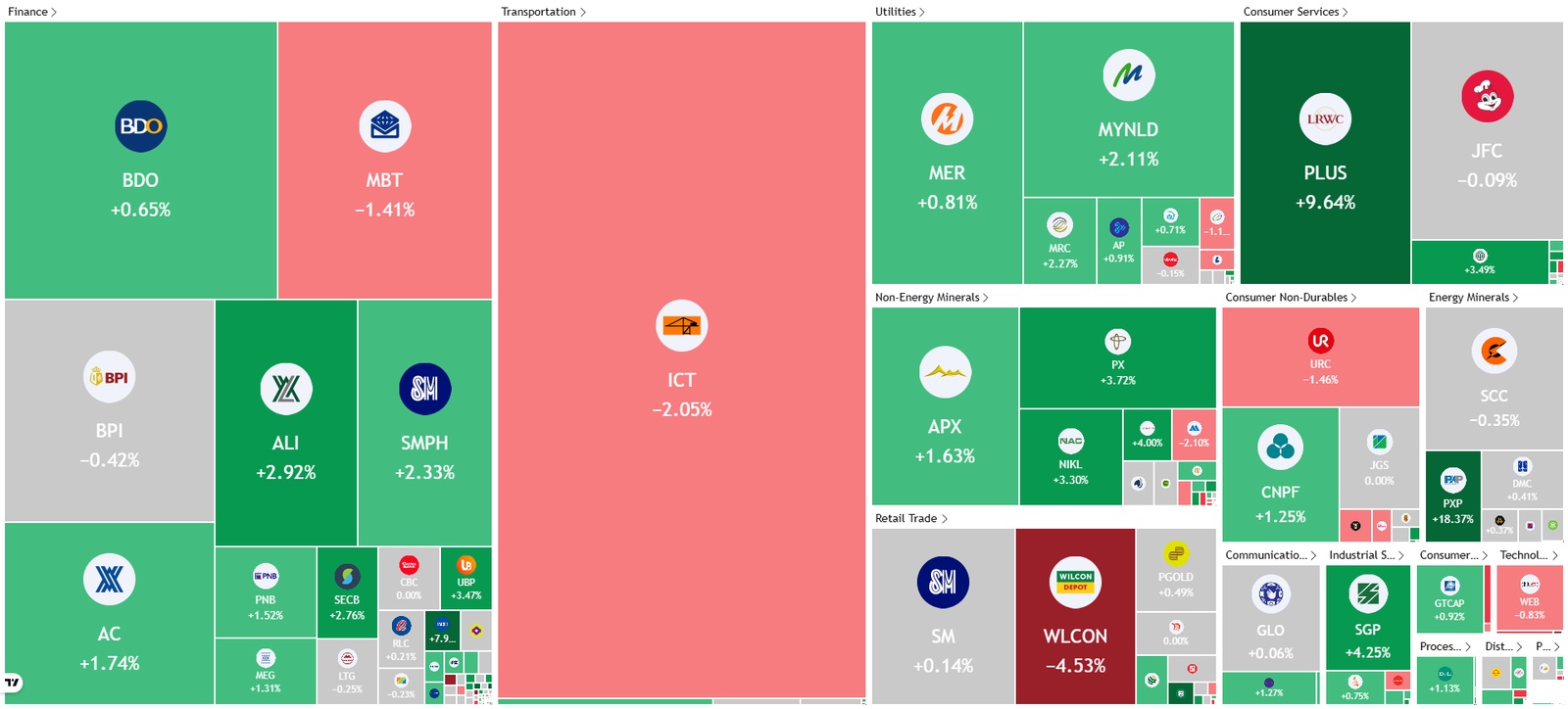 PSE Heatmap