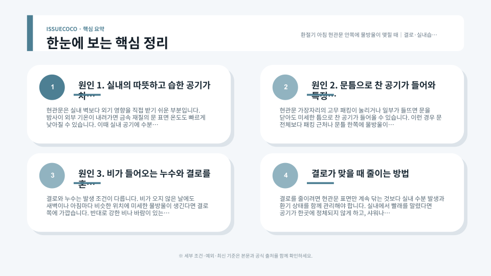 현관문 결로 원인을 실내 습도와 문틈, 물방울 위치로 구분해 점검하는 모습