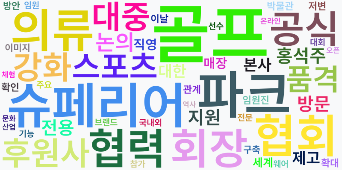 AI Daily News - 키워드 워드클라우드