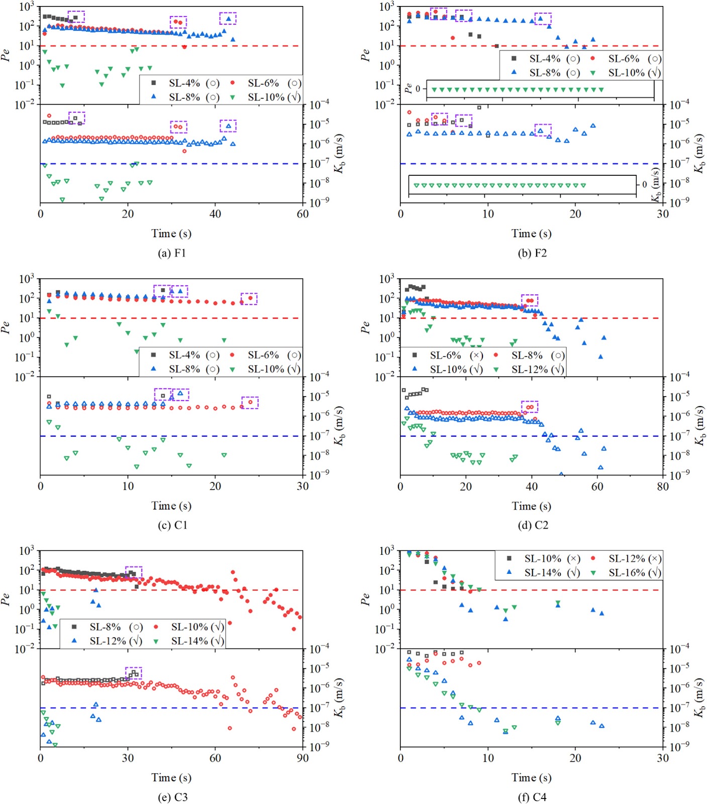 Slurry infiltration characteristics of coral reef limestone based on infiltration column tests and CT scanning
