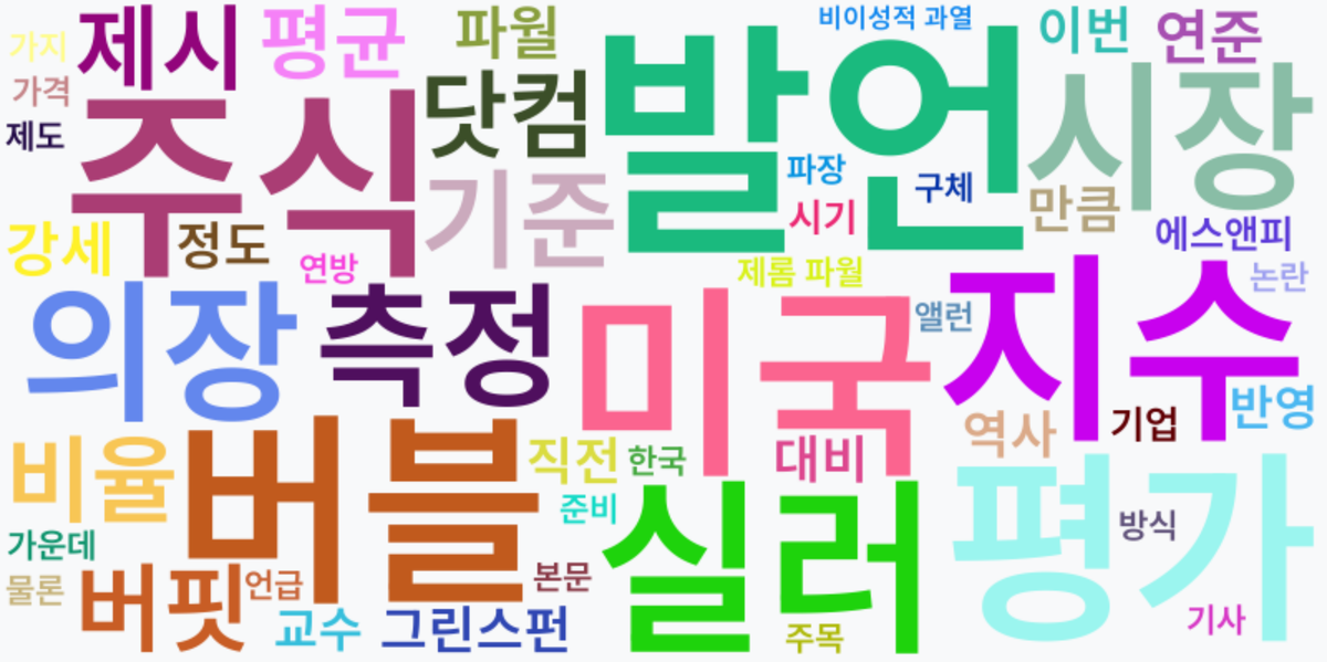 AI Daily News - 키워드 워드클라우드