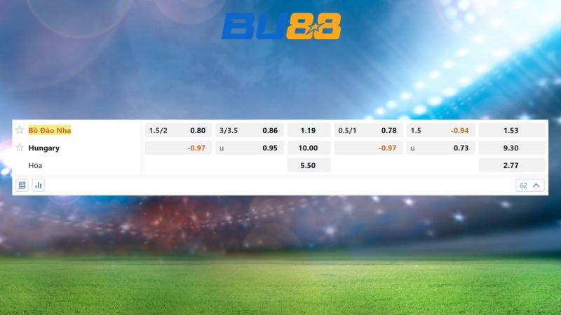 Bảng kèo Bồ Đào Nha vs Hungary