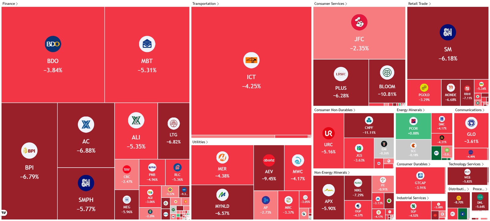 PSE Heatmap