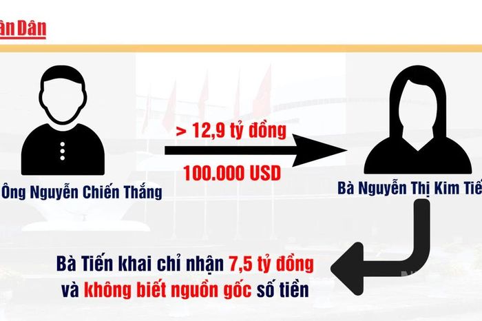 [Video] Xét xử cựu Bộ trưởng Y tế Nguyễn Thị Kim Tiến liên quan sai phạm tại Bệnh viện Bạch Mai, Bệnh viện Việt Đức cơ sở 2 - Báo Nhân Dân