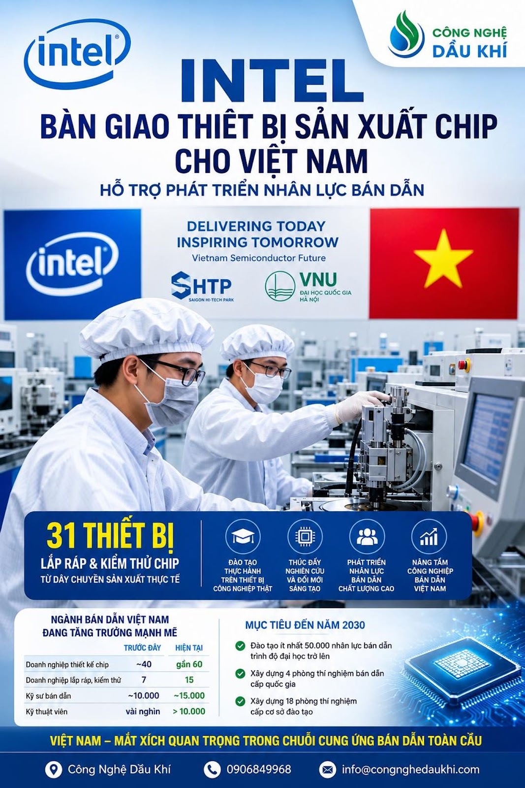 Có thể là hình ảnh về văn bản cho biết '(intel CÔNG NGHỆ DẦU KHÍ INTEL BÀN GIAO THIÊT BỊ SẢN XUẤT CHIP CHO VIỆT NAM HỖ TRỢ PHÁT TRIỂN NHÂN LỰC BÁN DẪN (intel DELIVERING TODAY INSPIRING TOMORROW Vietnam Semiconductor Future VNU 31 THIẾT BI RÁP & KIỂM CHIP DÂY CHUYỀN SẢN XUẤT THỰC TẾ TẠO CIU TRIỀN NLỰC NANG TẮM CÔNG NGHIỆP DẪN NAM ĐANG TĂNG TRƯỞNG MẠNH me LƯƠNG NAM ĐẾN ~40 nghiệp 2030 trinh itnhất 50.000 nhân bán 10.000 Xây dựng phông 15.000 nghiệm nghin dần >10.000 VIỆT NAM hông Nghệ Khí QUAN TRỌNG TRONG CHUỐI CUNG ỨNG BÁN DẪN TOÀN CẦU 0906849968 info@congnghedaukhi.com'