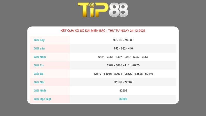 Kết quả xổ số miền Bắc ngày 24-12-2025