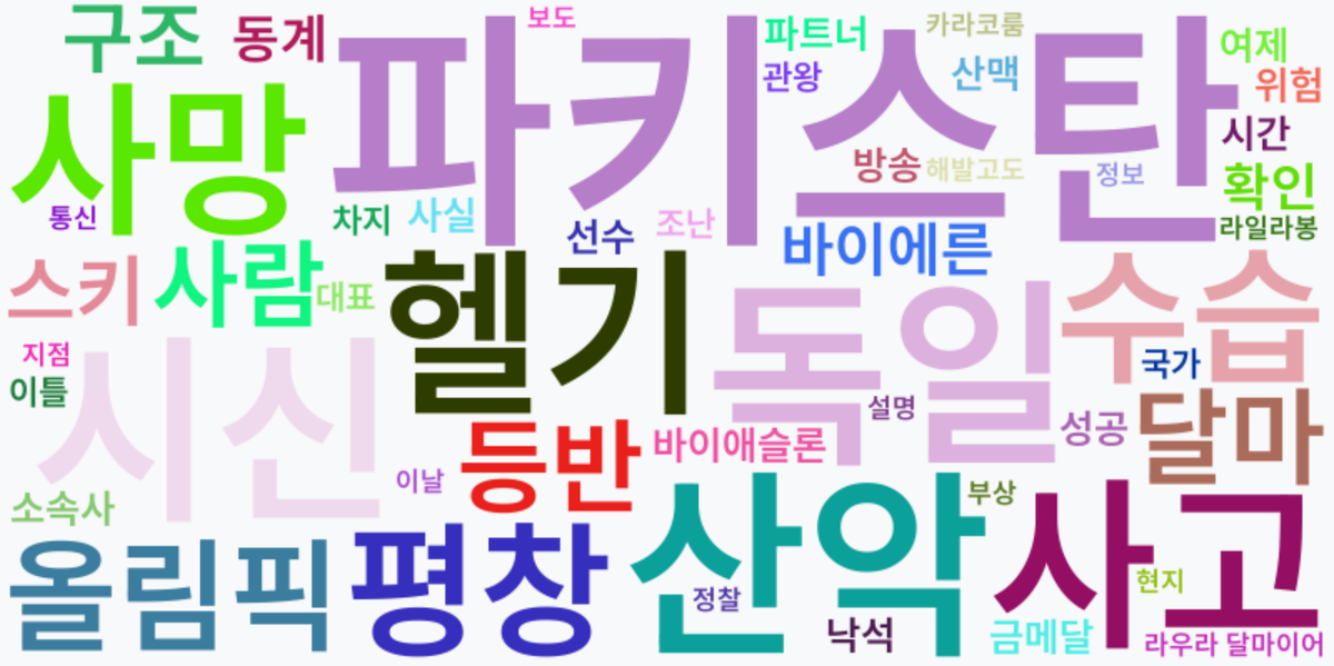 AI Daily News - 키워드 워드클라우드