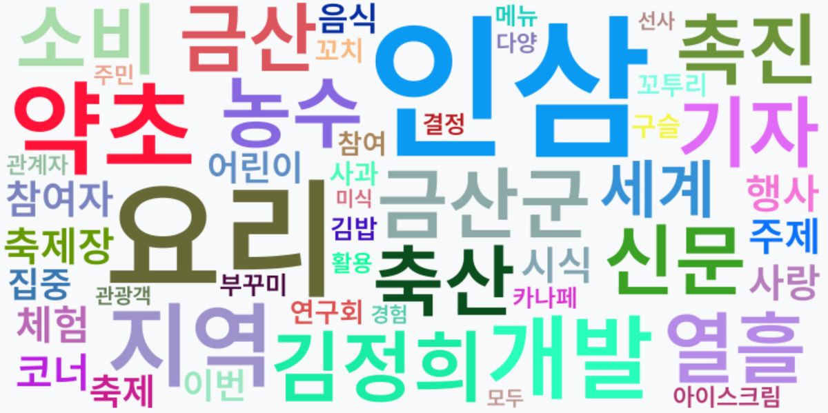 AI Daily News - 키워드 워드클라우드