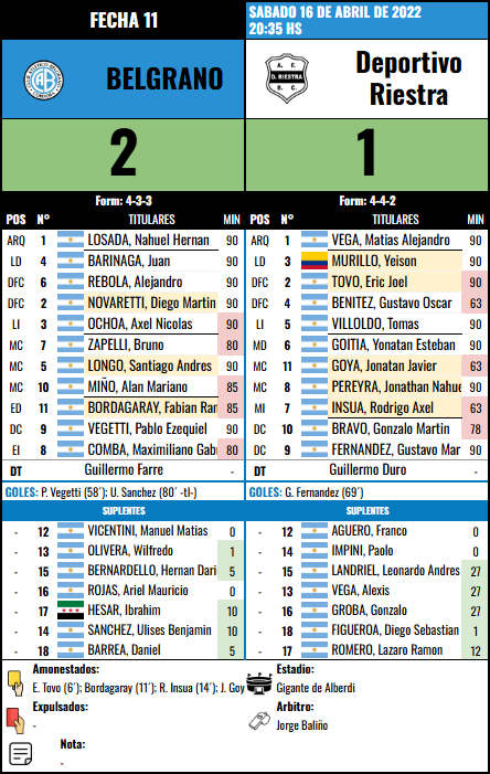 Formación Fecha 11 - Deportivo Riestra vs Deportivo Riestra