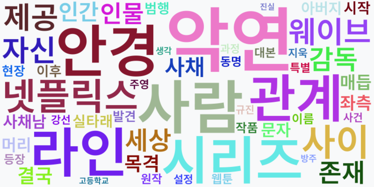 AI Daily News - 키워드 워드클라우드