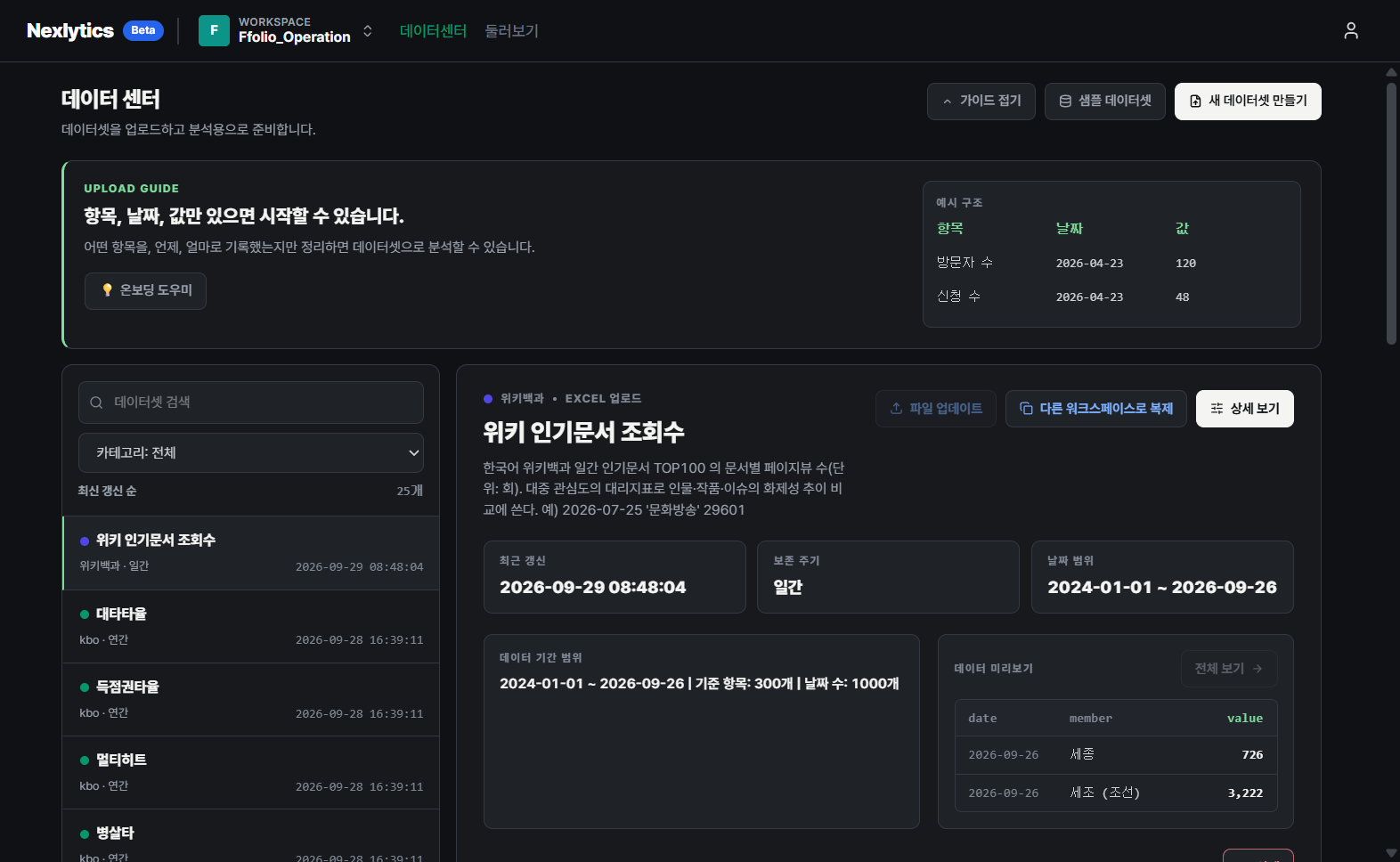 등록 직후 데이터센터 목록에 추가된 위키백과 팩터
