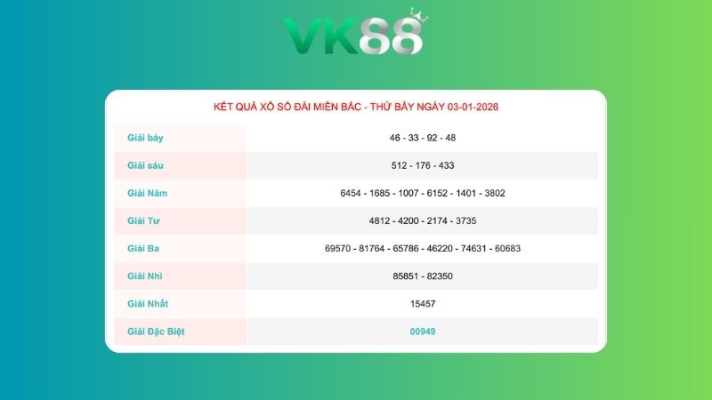 Kết quả xổ số miền Bắc ngày 03/01/2026