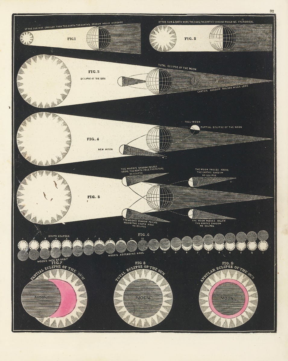 Eclipses 1850