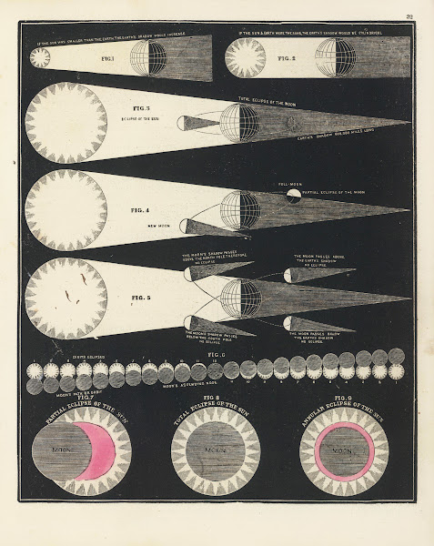 Eclipses 1850