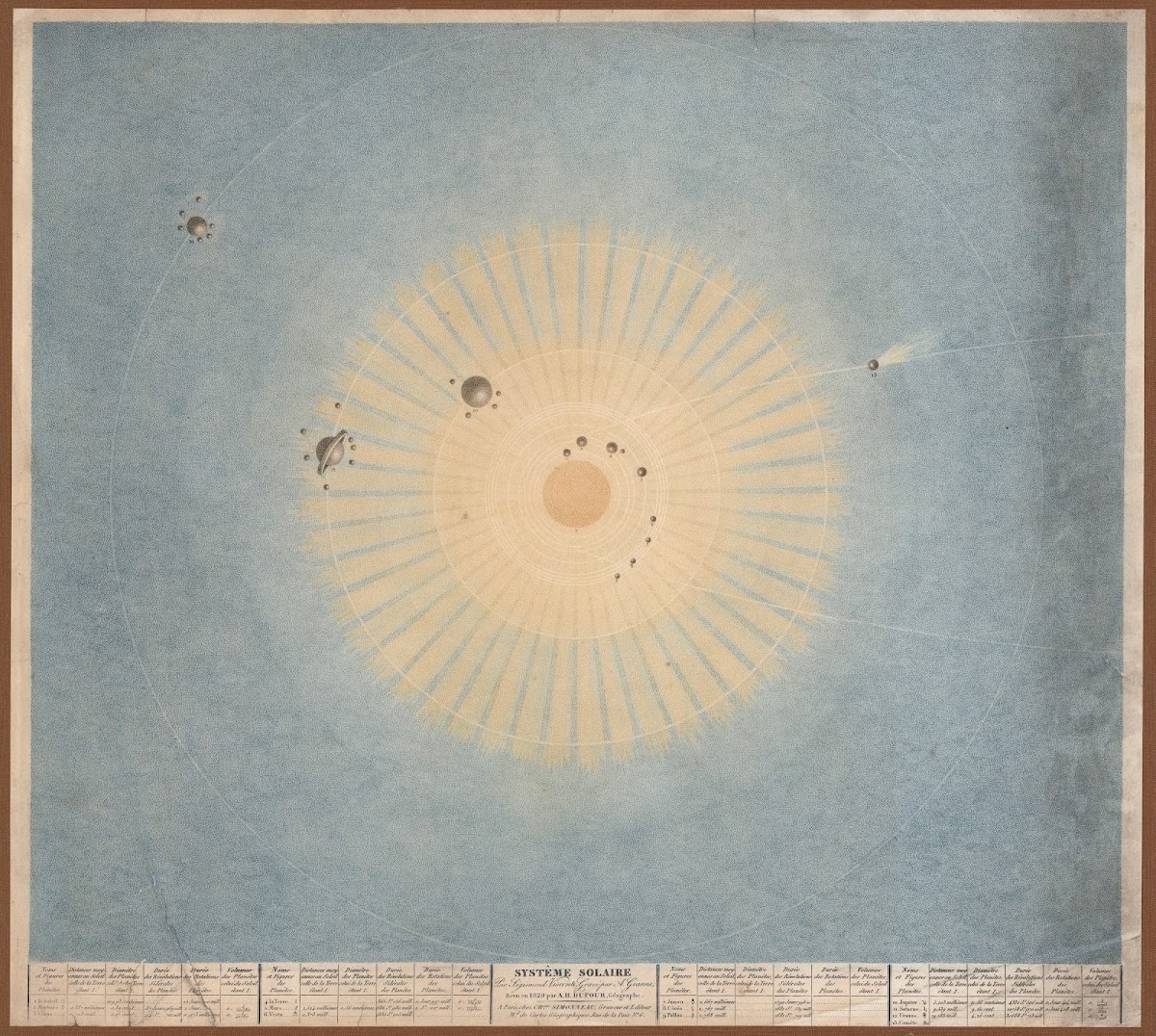 Systeme Solaire 1829