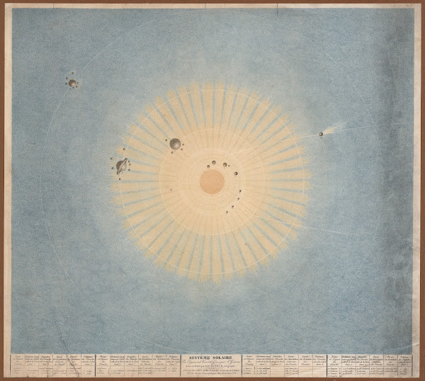 Systeme Solaire 1829