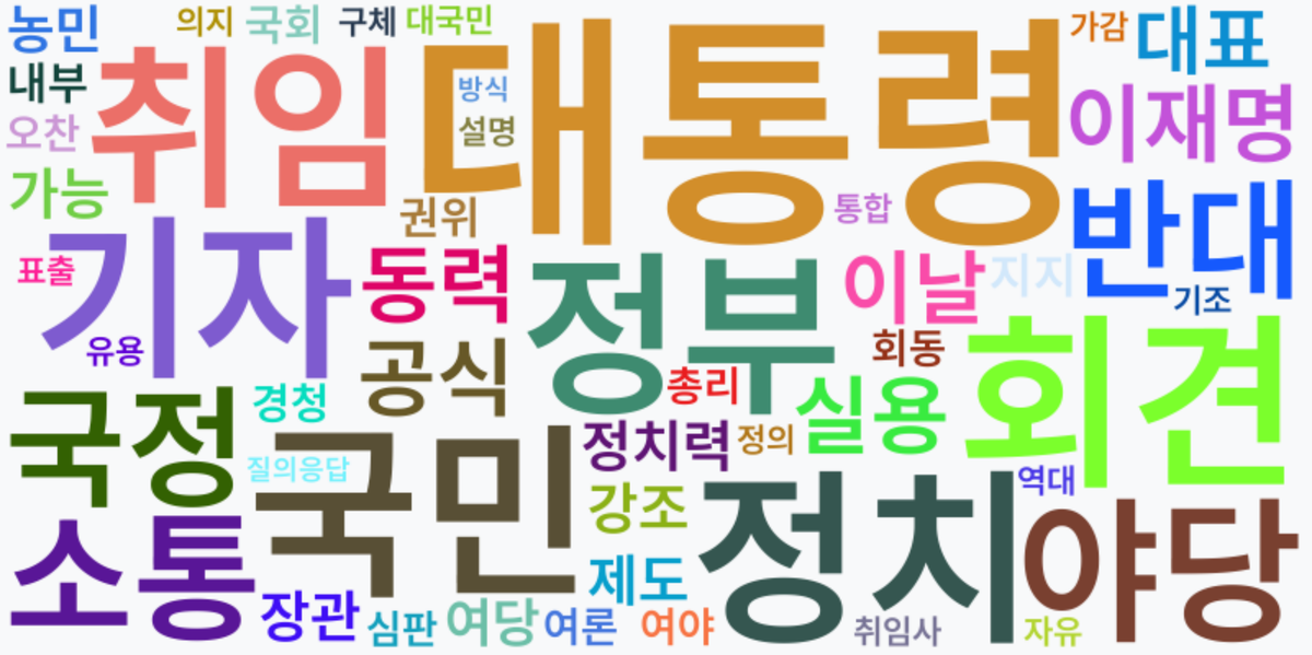 AI Daily News - 키워드 워드클라우드