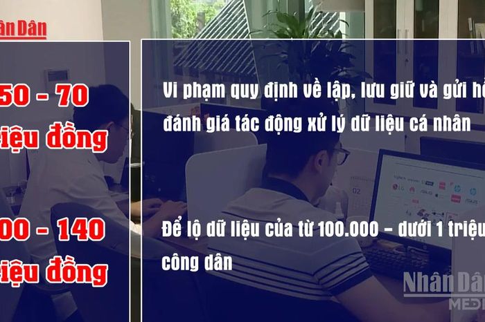[Video] Đề xuất phạt đến 350 triệu đồng với hành vi làm lộ dữ liệu cá nhân - Báo Nhân Dân