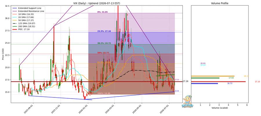 VIX Daily