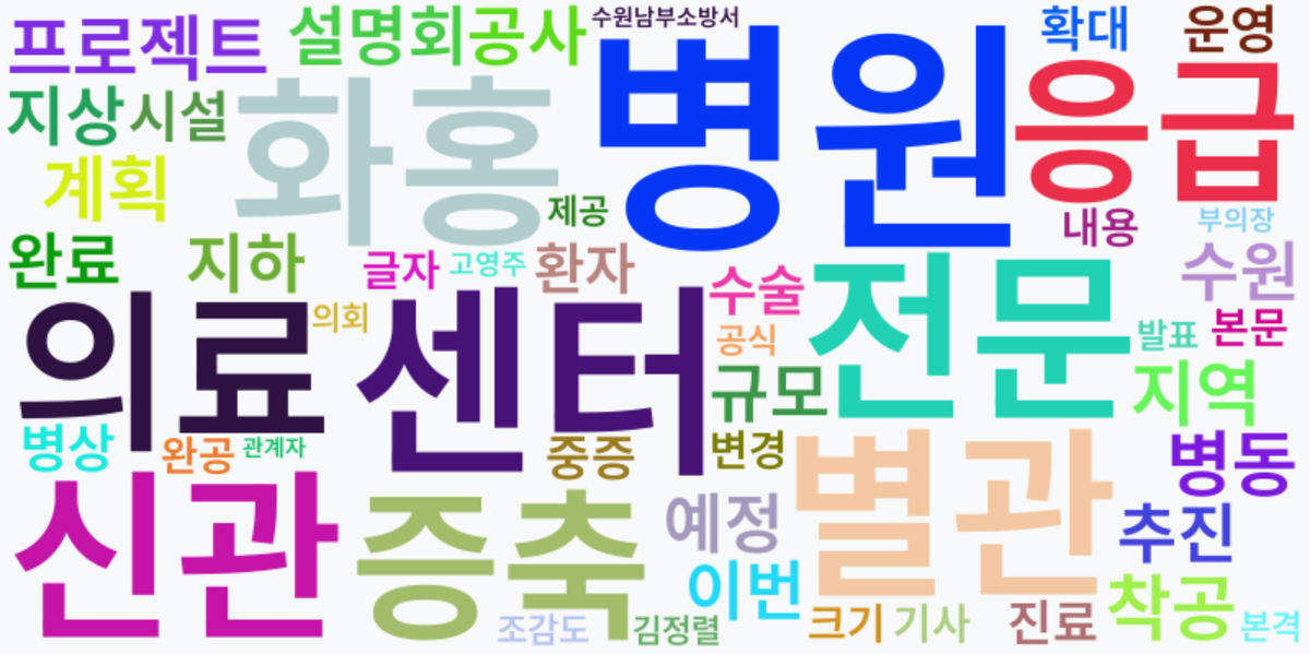 AI Daily News - 키워드 워드클라우드