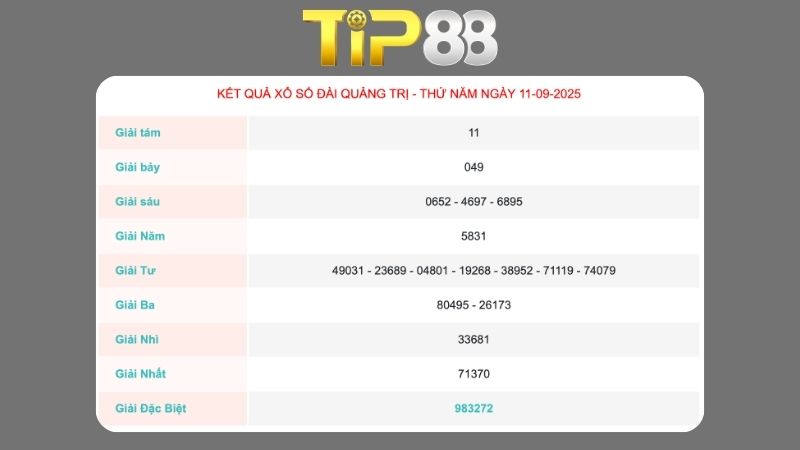 Kết quả xổ số Quảng Trị ngày 11/09/2025  