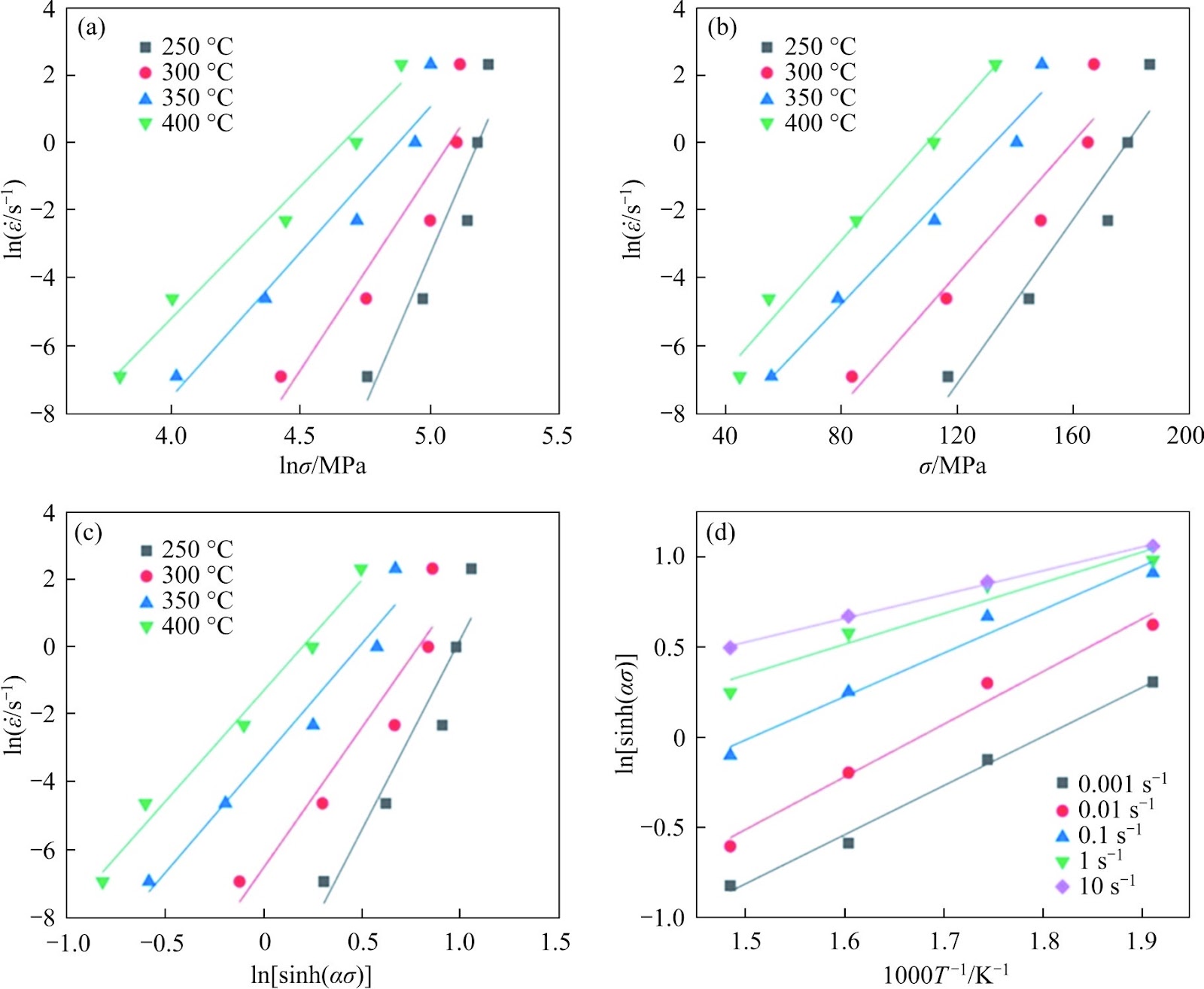 Hot compression deformation behavior and microstructural characteristics of high-purity silver